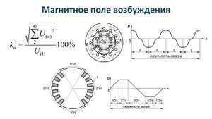 Видеолекция 18: математические модели и физические процессы синхронных машин (взаимосвязь основных п