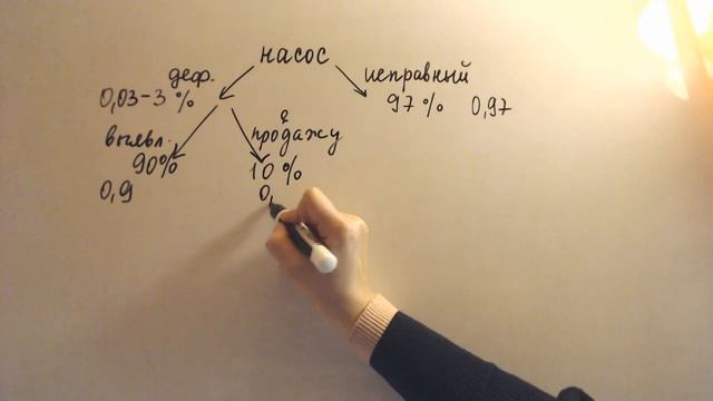 На заводе выпускают насосы для колодцев.Вероятность, что насос окажется в продаже 16 вариант Ященко