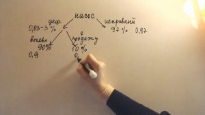 На заводе выпускают насосы для колодцев.Вероятность, что насос окажется в продаже 16 вариант Ященко