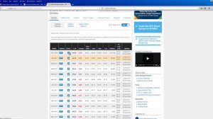 Обзор прогноз Форекс, Юань Доллар, Нефть, Золото 3.11.2016