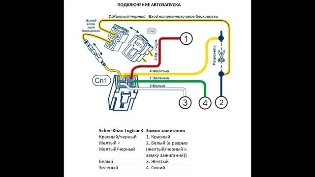 Volkswagen Jetta - Карта монтажа сигнализации Scher-Khan Logicar 4 смотреть онлайн