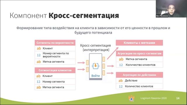 Loginom Хакатон 2020. Секция «Клиентская аналитика»