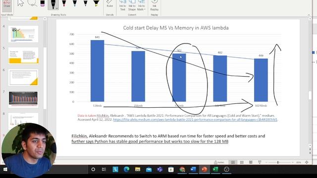 Summary of articles i have read | AWS Lambda battle: x86 vs ARM