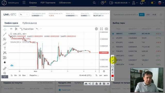 Работает ли технализ на UMI? Как применять технический анализ. Уровень поддержки сопротивления юми. смотреть онлайн