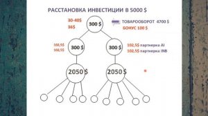 AiMarketing Маркетинг 2 часть  Маркет Бот Как Зарабатывать в Интернете 2021  Marketing Market Bot #