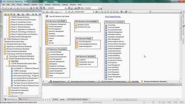 Visualizing Your Enterprise Architecture using TOGAF and Enterprise Architect