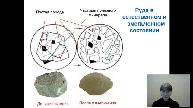Подготовительные процессы обогащения