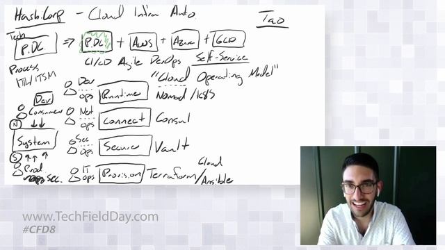 Armon Dadgar Introduces the HashiCorp Product Portfolio смотреть онлайн