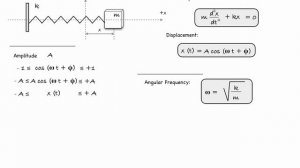 NOVA Physics: Simple Harmonic Motion