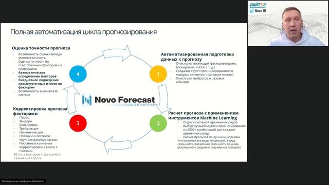 Вебинар "Как российская цифровая система прогнозирует спрос с точностью до 99%"