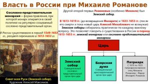ЗЕМСКИЕ СОБОРЫ И ИХ РОЛЬ В ПЕРВУЮ ПОЛОВИНУ СЕМНАДЦАТОГО ВЕКА. ИСТОРИЯ РОССИИ 53йV7Mkl Истор России