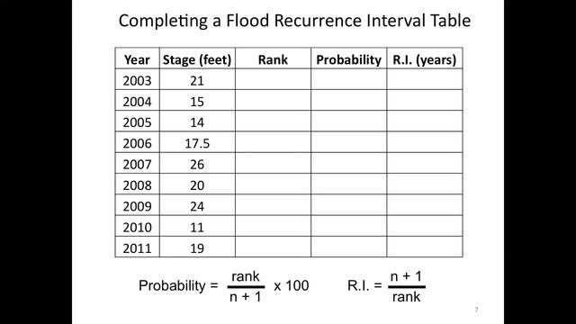 Calculating Flood Recurrence Intervals смотреть онлайн