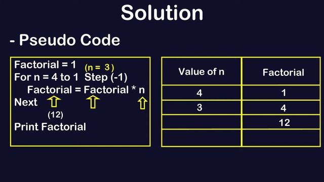 JavaScript Algorithm Tutorial #3 | Factorial