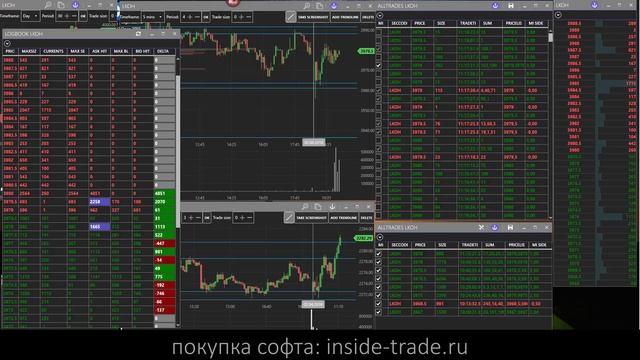 LKOH. пример для подготовки. Айсберг в диапазоне против рынка. Работа в диапазоне. Тест скучный. смотреть онлайн