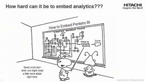 Pentaho How-to: Embedding Analytics