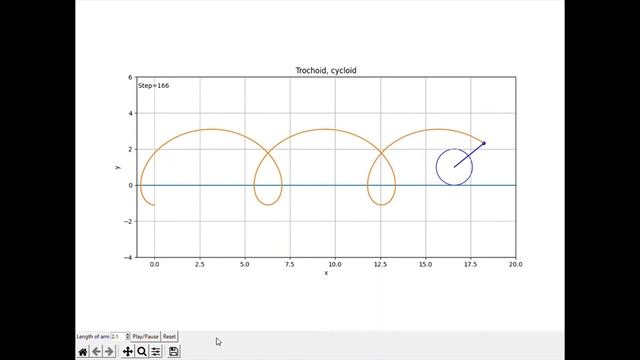 Python exercise - 27: Trochoid, cycloid