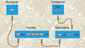 схема подключения  тв приставки к телевизору