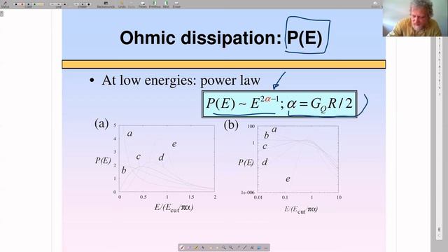 AP3281. Quantum Transport. Lecture #11: Tunneling in electromagnetic environment.