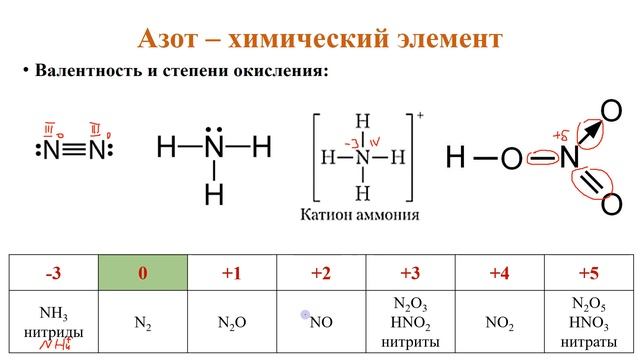 Неметаллы VA группы. Азот смотреть онлайн