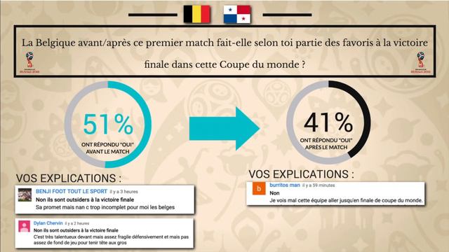 Belgique 🇧🇪 vs 🇵🇦 Panama | 3-0 | Le match vu par l'équipe de Val #4 смотреть онлайн