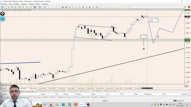 ИДЕИ ДЛЯ ТРЕЙДИНГА. Аналитика рынка с Дмитрием Шляпкиным в ECN.Broker 20 ноября. Мажорные пары