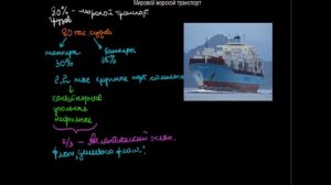 §378 Мировой морской транспорт