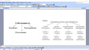 Лекция 1. Собственность. Основные формы собственности.