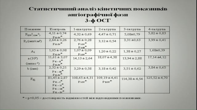 16 Радіонуклідна модель «Dual time point imaging» у прогнозуванні параендопротезних ускладнень при смотреть онлайн