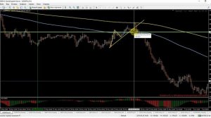 Торговая стратегия от Евгения Богураева.