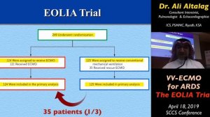 VV-ECMO for ARDS, The EOLIA Trial