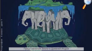 6 кл Что изучает география