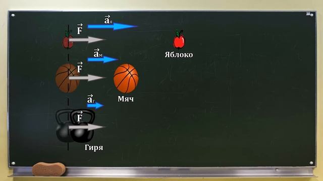 Физика: Масса - мера инертности тела смотреть онлайн