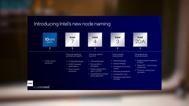 Sony разблокировала слот M.2 в PlayStation 5 | Ребрендинг от Intel | Илон Маск снова тролит Apple смотреть онлайн