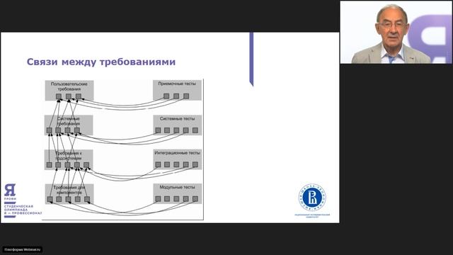 Бизнес-информатика. Вебинар 2