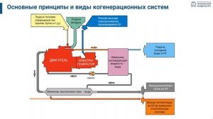 7.1. Когенерация. Когенерационные установки