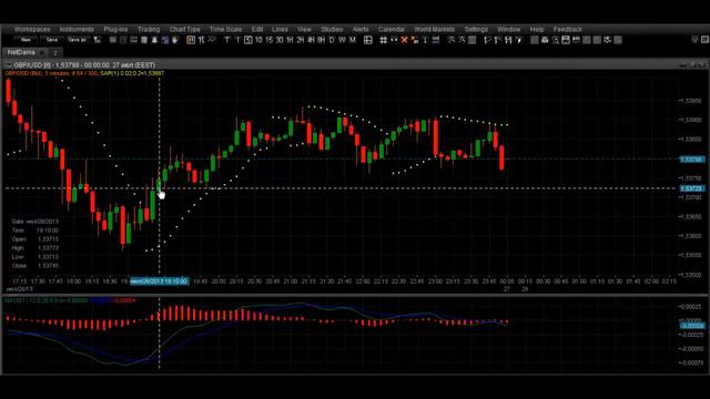 Как Правильно Инвестировать Деньги? [Как Правильно Вложить Деньги] смотреть онлайн