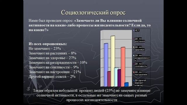 Влияние солнечной активности на процессы, происходящие на Земле