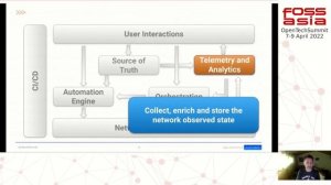 Open Source Network Automation in 2022 - Christian Adell