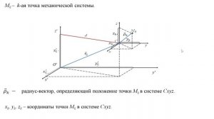 Теорема Гюйгенса -Штейнера