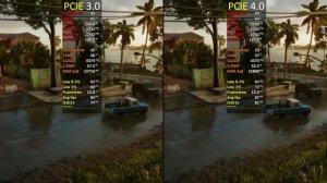 RX 5600 XT 6GB PCIe 3.0 vs PCIe 4.0 | Test In 11 Games | is there a Difference? ? | 2023