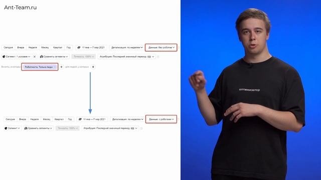 Накрутка поведенческих факторов - проверяем нишу. Лекция 29