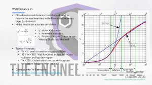 ANSYS CFD Tutorial_ Flow Around NACA (4415) Airfoil