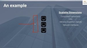 System Design: What is Horizontal vs Vertical Scaling?