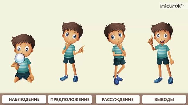 Книги Способы познания окружающего мира| Окружающий мир 2 класс #10 | Инфоурок смотреть онлайн