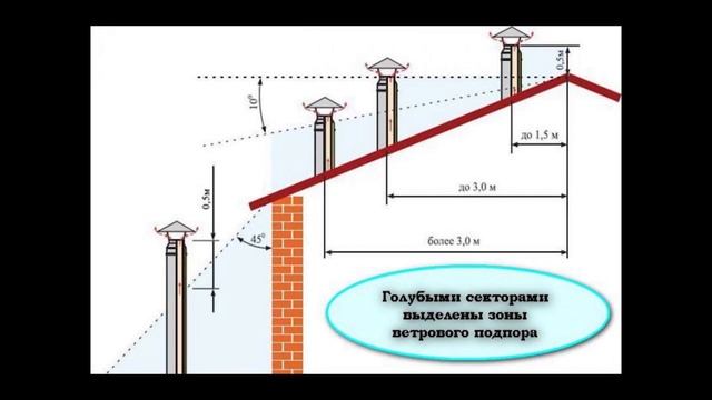 Оформляем замену газового котла смотреть онлайн