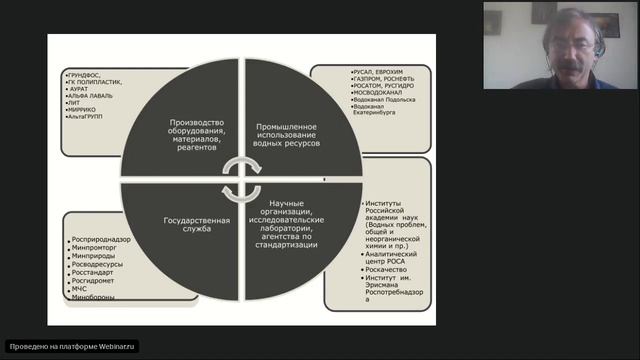 20.03.01 “Техносферная безопасность”(Институт тонких химических технологий имени М.В. Ломоносова) смотреть онлайн