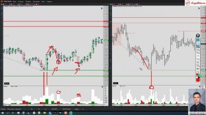 Утренний обзор от 2022 10 25 (Si / Br / Ri / Sr / Bitcoin / S&P 500)