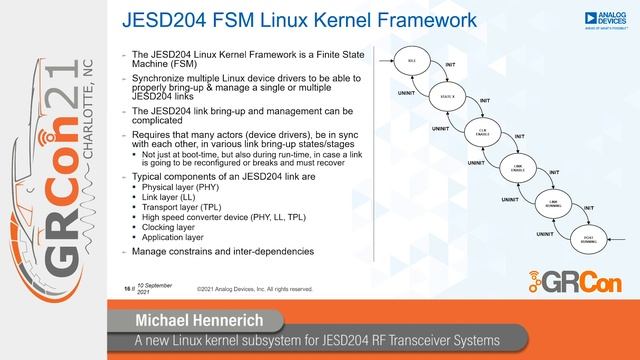 GRCon21 - A new Linux kernel subsystem for JESD204 RF Transceiver Systems смотреть онлайн
