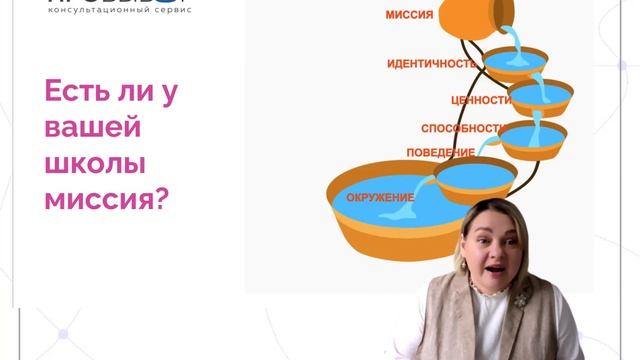 Чем организационный консультант в образовании может быть полезен людям и бизнесам