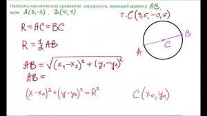 Каноническое уравнение окружности